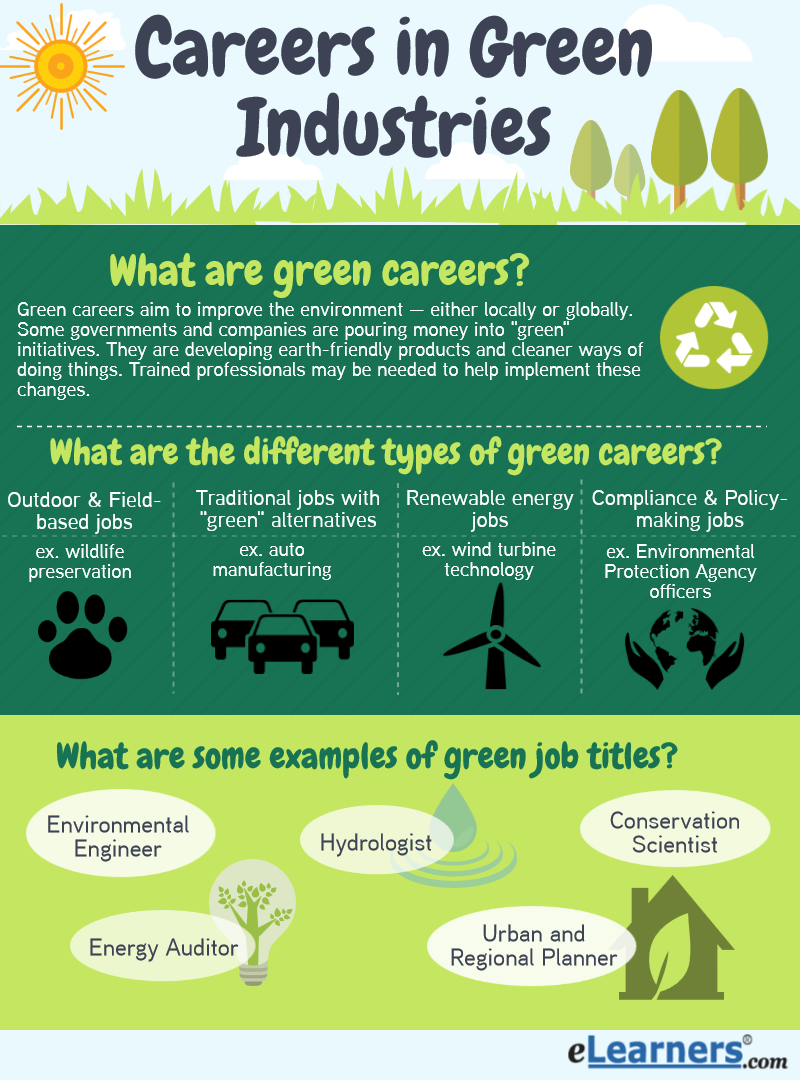 green jobs